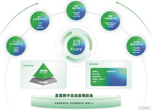 從用戶到價值閉環(huán) 輕松健康集團(tuán)以AI為核，重構(gòu)數(shù)字健康服務(wù)新范式